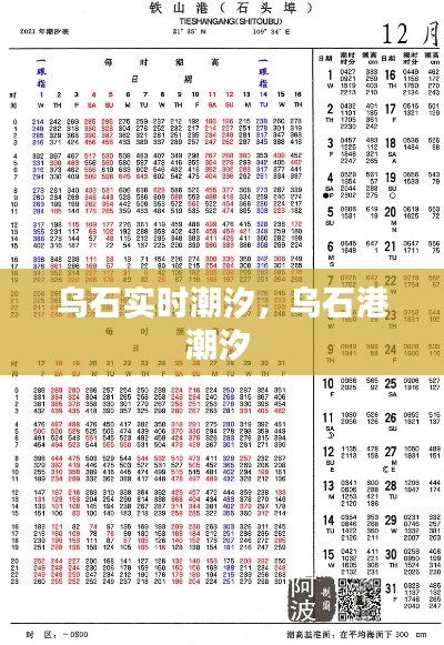 乌石实时潮汐，乌石港潮汐 