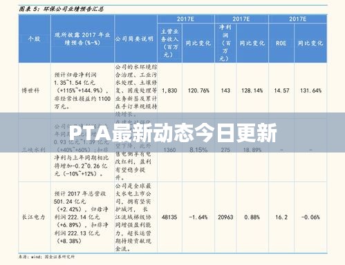 PTA最新动态今日更新
