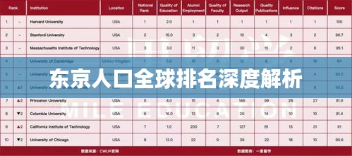 东京人口全球排名深度解析