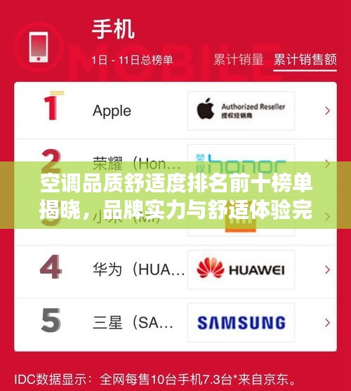 空调品质舒适度排名前十榜单揭晓，品牌实力与舒适体验完美结合！