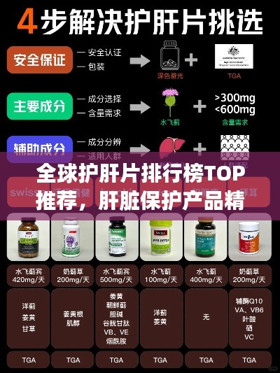 全球护肝片排行榜TOP推荐，肝脏保护产品精选指南！