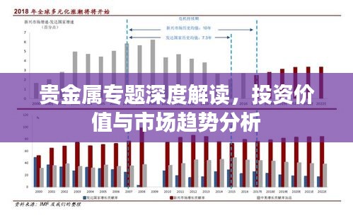 贵金属专题深度解读，投资价值与市场趋势分析