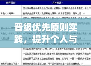 晋级优先原则实践，提升个人与组织竞争力双重进阶