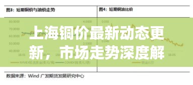 上海铜价最新动态更新，市场走势深度解析