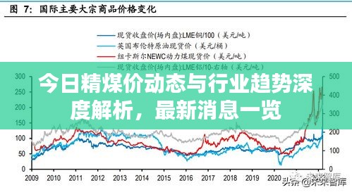 今日精煤价动态与行业趋势深度解析，最新消息一览