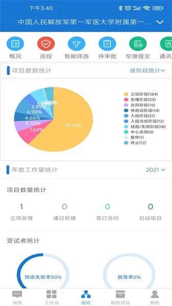 仪态万方