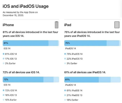 查iPhone版本，全面应用数据分析DP_v6.700重磅更新与新功能详解