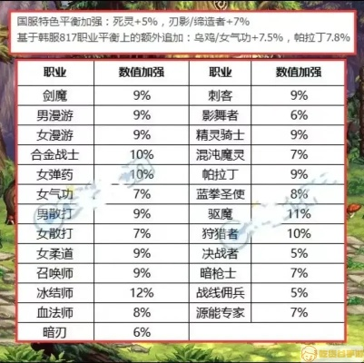 dnf版本最新版本,重要性说明方法_6DM_v6.608
