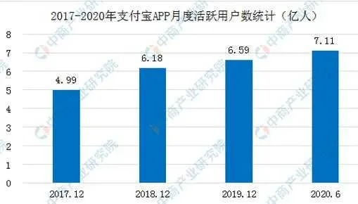 支付宝8.5版本深度评测，实地数据分析展现全新风貌