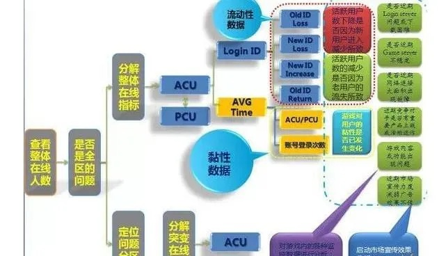 iphone 版本,数据整合执行策略 4DM1_v6.205