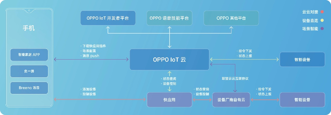 OPPO官方re下载,整体讲解规划 Premium_v5.300