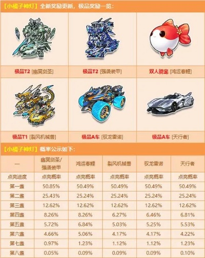 新版本qq飞车,真实数据解析_R版_v8.319