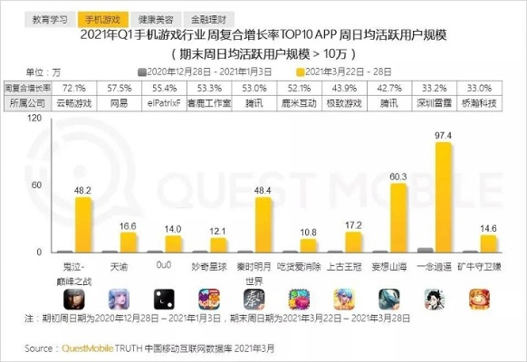 安卓低版本游戏,实地考察数据分析_XP_v4.747