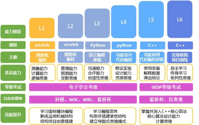 少儿学习助手官方下载，从经典起步，到系统化推进策略探讨——版本演进简史