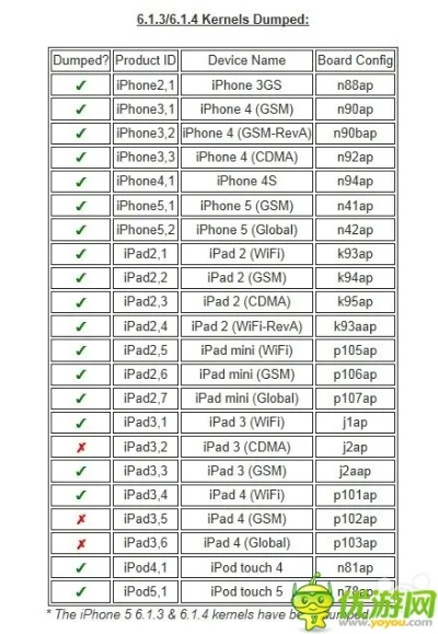 苹果越狱到什么版本了,安全策略评估|X版_v3.870