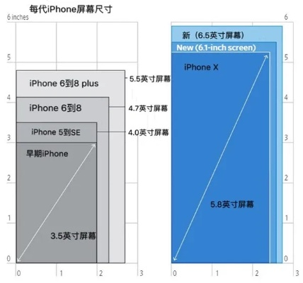 苹果手机怎么分辨版本,适用计划解析方案&amp;Premium_v6.332