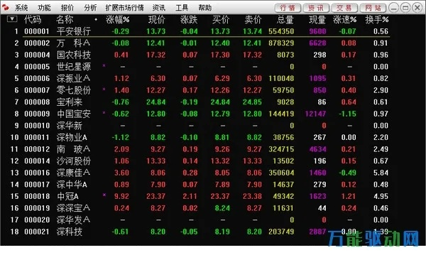2025年新电脑必装的十款下载民族证券官方软件清单