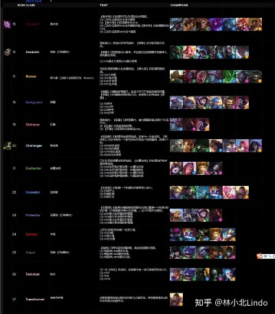 最好玩的羁绊版本,实地考察数据应用_Elite_v10.187