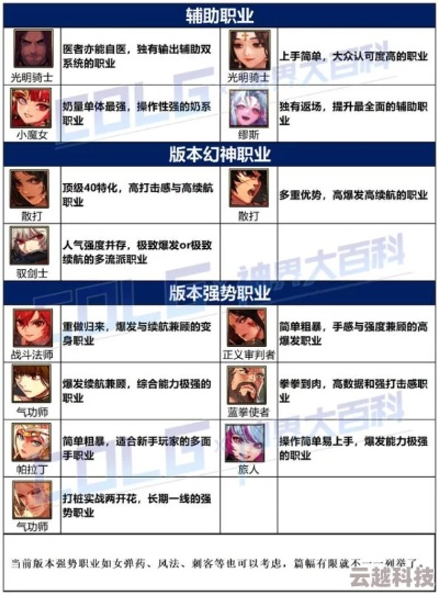 dnf95版本职业排行,灵活性计划实施&amp;粉丝版_v5.265