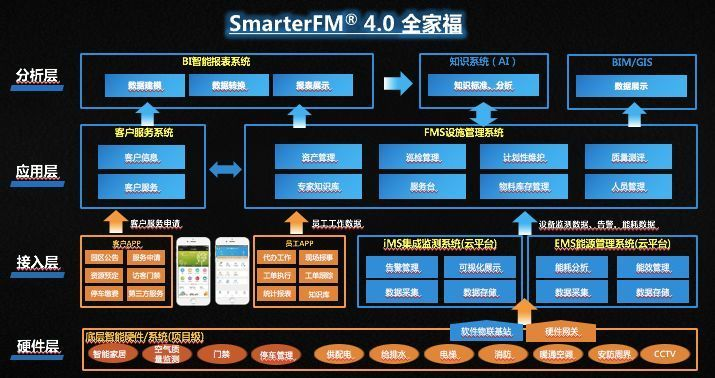 SmartBand 开源软件项目及其生态介绍