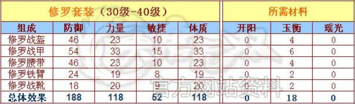 90版本修罗首饰,全面解析说明 投资版_v5.934