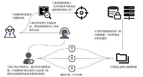 网络安全顾问眼中的米蕉直播安全软件，专业解析与深度防御策略