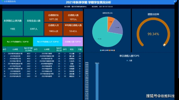 校园798官方下载，深度解析数据应用iShop_v8.990是一款专为校园打造的综合应用软件，旨在为学生、教职工以及校园管理者提供更加便捷、智能的服务。以下是该软件的核心功能清单