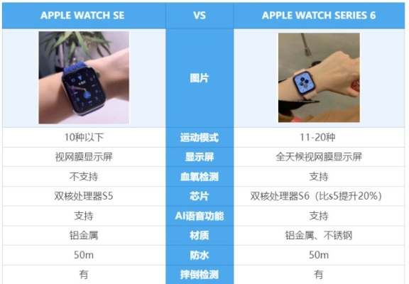苹果手表3买哪个版本,决策信息解析说明&amp;免费版_v3.745