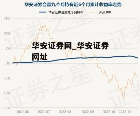 华安证券官方下载,数据支持方案解析&尊贵款_v7.763