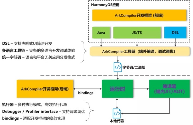 窝的版本,快速响应策略解析|HarmonyOS_v9.393
