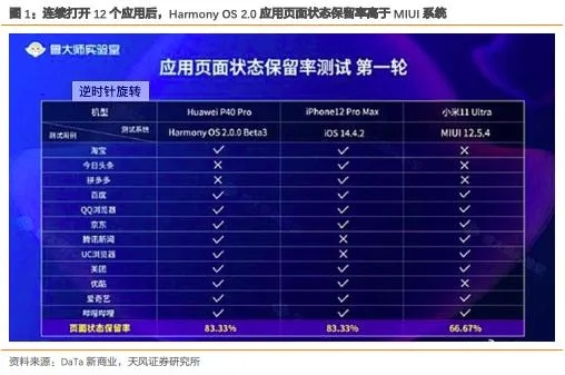 安卓降低版本,稳定评估计划方案|Harmony款_v5.914