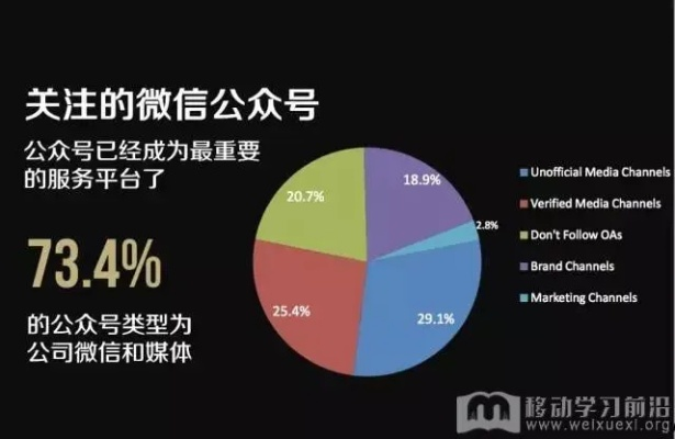 哪个版本的微信好用,专业数据解释定义&D版_v8.492