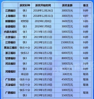 江苏快3下载官方软件版本演进简史