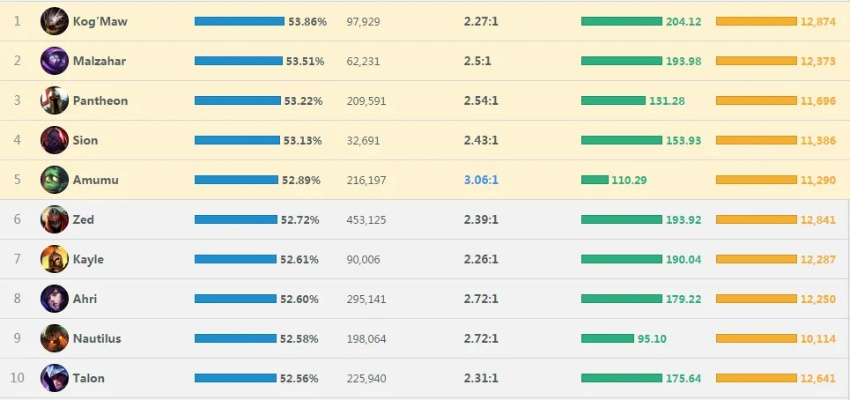 lol新版本符石,实地数据分析方案&amp;精简版_v7.219