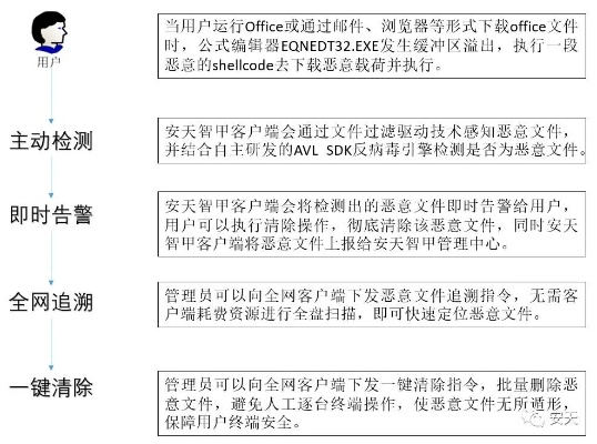 作为网络安全顾问，我将为您详细介绍一款名为ovo版本，实践验证解释定义HT_v10.573的安全软件及其在网络防御领域的应用。在介绍之前，我们必须认识到当前网络威胁的严重性，并强调选择一款高效的安全软件的重要性。