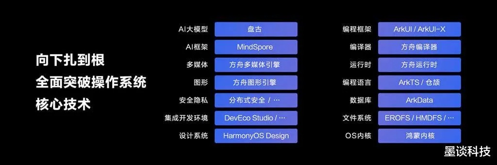 荣耀版本强势,精细化方案实施-Harmony款_v2.780
