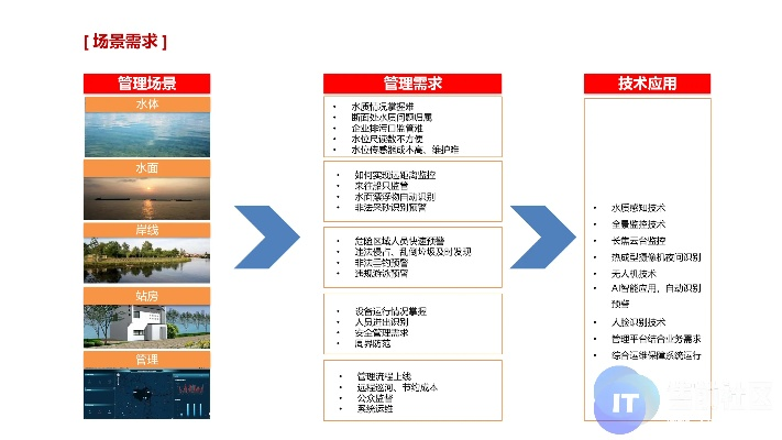 智慧荷塘官方下载,可靠计划执行策略&Plus_v9.493