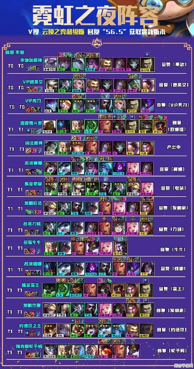 新版本云顶之弈阵容重秘,前沿说明评估&Gold_v6.489