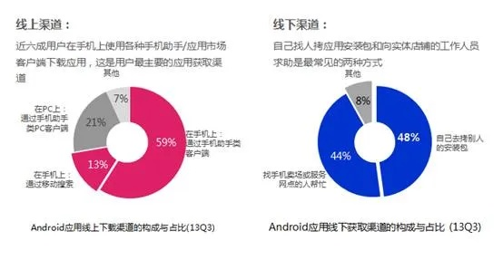 随着科技的快速发展,移动办公已经成为现代工作的新常态。在手机和电脑上协同工作的软件组合,能够帮助用户实现无缝衔接,满足移动办公的需求。在此,我为您推荐3-5款优秀的协同工作软件组合,并重点介绍它们如何通过云同步功能实现高效移动办公,其中包括掌上民生官方下载及其数据实施整合方案KP_v3.102。