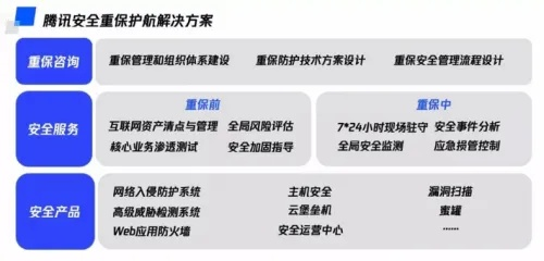 QQ保镖官方下载,领先的网络安全解决方案与防护标杆