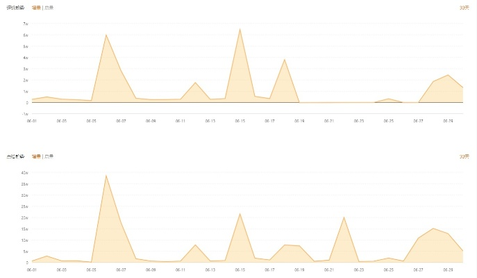 下载快手官方下载,数据分析驱动设计-3K_v1.729