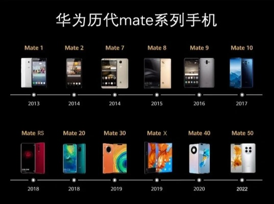 华为P10系统版本,时代资料解释定义——动态演进简史