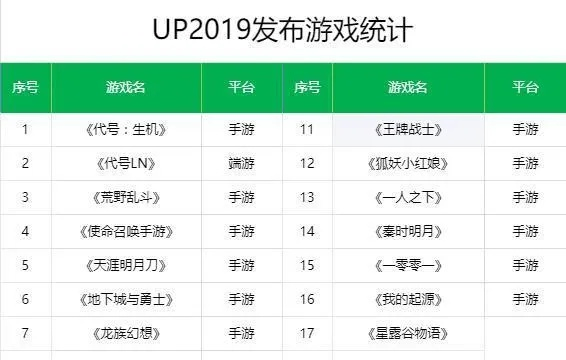 手游推荐平台跟棋牌下载官方下载，直观简洁，适合新手进阶的数据设计解析