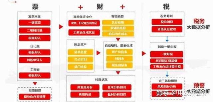 财务系统单机版软件和征服之刃官方下载——XT_v9.250，软件简介及突出优势