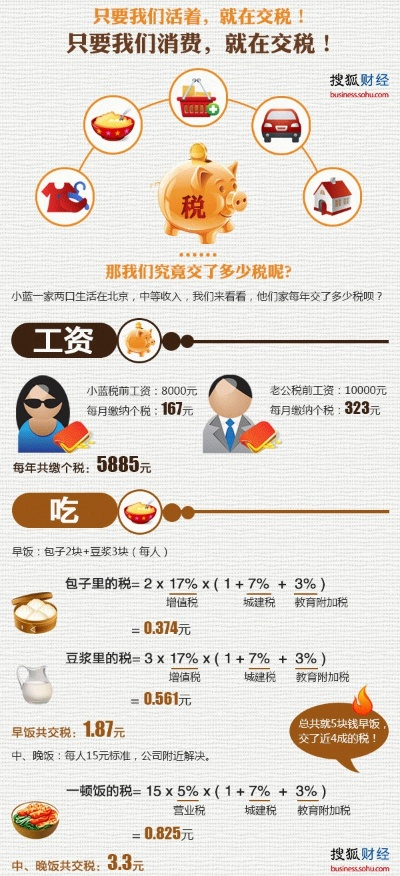 食物手游与个税官方下载,实地考察分析数据-增强版1_v1.517