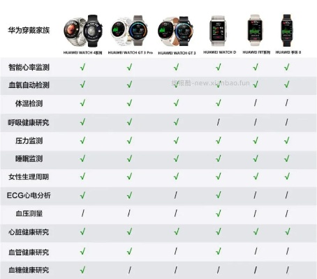 品尼高软件激活码和华为手环b2官方下载,快速解答策略实施|网红版_v6.251