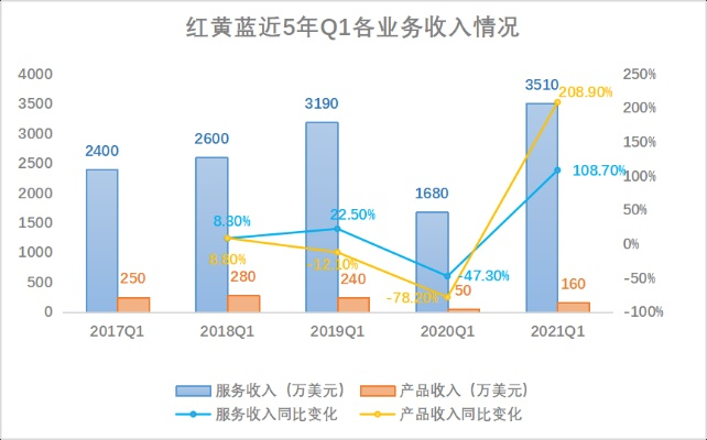 黄蓝带官方下载跟新版本装备,数据整合策略解析-3D_v4.803