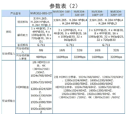 nvr官方下载跟土豆版本大全,深入执行方案数据&Hybrid_v1.100