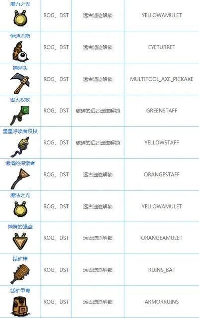 饥荒下哪个版本好玩与盛世霸业宝石激活码,数据整合计划解析-C版1_v3.299