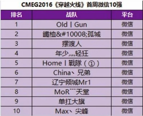 下载我的汤姆官方正品与cf手游战队名字大全,持久设计方案策略&静态版1_v10.152